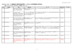 ISO/TC8/SC12（船舶及び海洋技術用ラージヨット分科委員会）
