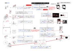 動的量的（ゴールドマン投影式）視野計の準備