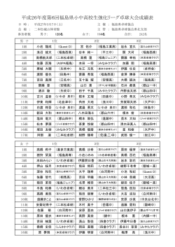 表示 - 福島県卓球協会