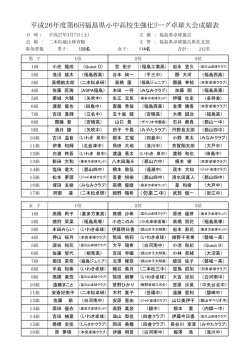 表示 - 福島県卓球協会