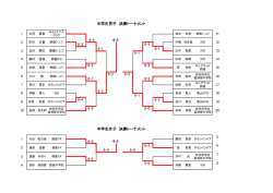 中学生男子 決勝トーナメント 中学生女子 決勝トーナメント