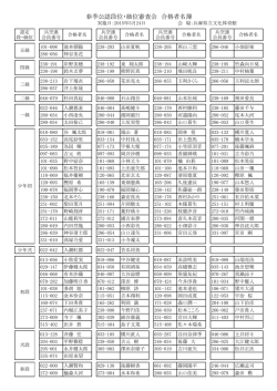 春季公認段位・級位審査会 合格者名簿