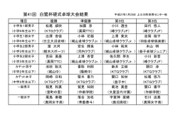 平成27年(第41回)白鷺杯硬式卓球大会結果