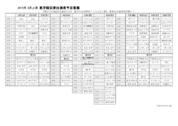 東洋館定席出演者予定香盤