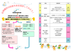 助産外来 医師外来 健診中に、次回の外来希望をスタッフにお伝えください。