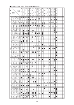 カンタスドライフロアブルの混用事例－1－