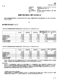 各 位 上場会社名 株式会社 ハーモニックードライブーシステムズ 代表者