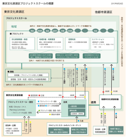 プロジェクトスクール - 東京文化資源会議WEB