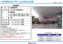 大阪国際空港（伊丹）広告媒体企画書