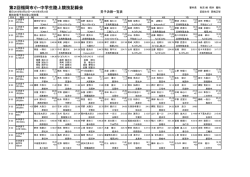 第2回福岡市小・中学生陸上競技記録会
