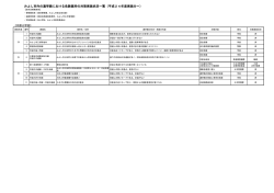 （対策実施状況・平成27年10月1日現在） （PDF：320KB）