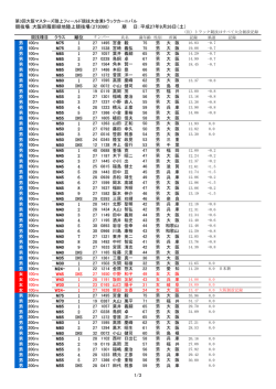 競技場：大阪府服部緑地陸上競技場（273090) 期 日：平成27年9月26日