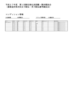 平成27年度 第1回駅伝強化長距離・競歩競技会