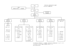 一般社団法人海部津島青年会議所 2015年度 組織図（案） 瀧 立志