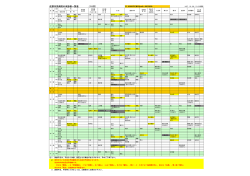 佐野市民病院外来診療一覧表 （10月）