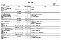ボイラー実績