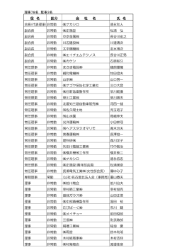 平成27・28年度 役員名簿
