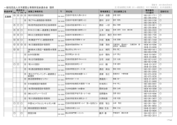 一般社団法人日本建築士事務所協会連合会 提供
