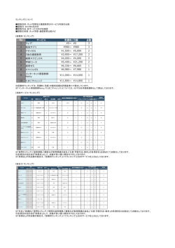 サービス 受講料月額 点数 1 Try IT ¥0～ ¥0 3 2 勉強サプリ ¥980