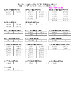 第14回オール山口コンテスト ログ受付局（郵送による受付分）