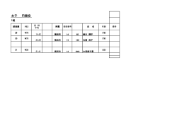 女子 円盤投
