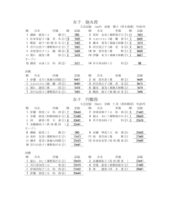 女子 円盤投 女子 砲丸投