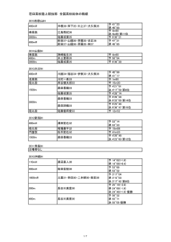 荏田高校陸上競技部 全国高校総体の戦績