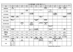 （一社）大東青年会議所 2015年度 年間スケジュール