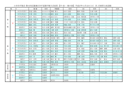H27年第41回近畿大会結果【中･高･一般】