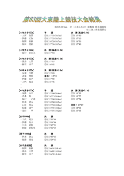 H20.9.28 Sun. 於：大東ふれあい運動場 陸上競技場 松江陸上教室関係