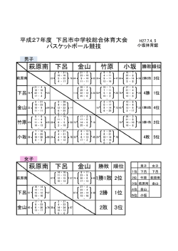 萩原南 下呂 金山 竹原 萩原南 下呂 金山 竹原 萩原南 下呂 金山 竹原