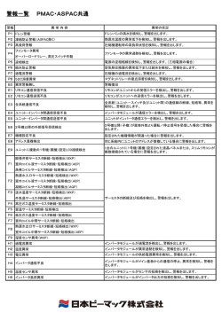 警報一覧 PMAC・ASPAC共通