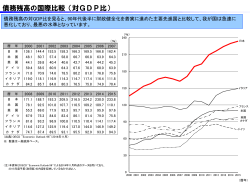 債務残高の国際比較 - 日本の財政を考える