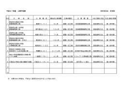 平成27年度 工事予定表 NO 工 事 名 称 工 事 場 所 概ねの