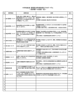 質問票への回答一覧（PDF：122.3KB）