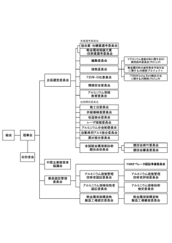 中堅企業経営者 協議会 FSSW-IS化委員会 協会賞・功績賞選考委員会