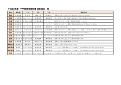 中学校使用教科書採択理由一覧（PDF：64KB）