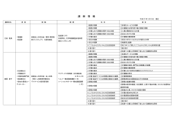 講 師 情 報