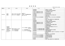 講 師 情 報