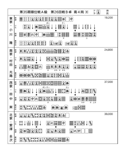 牌譜11