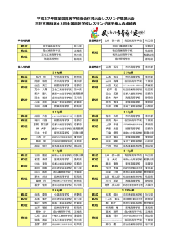 平成27年度全国高等学校総合体育大会レスリング競技大会 三笠宮賜牌