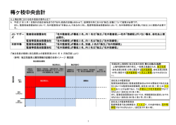 梅ヶ枝中央会計株式会社