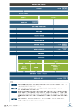 詳しくはこちら