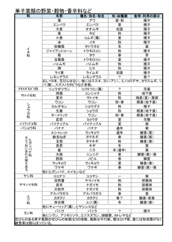単子葉類の野菜・穀物・香辛料など