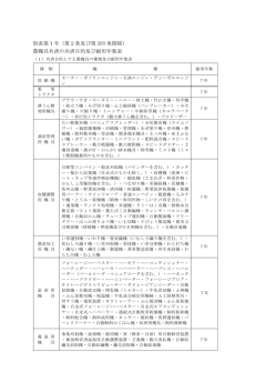 別表第1号