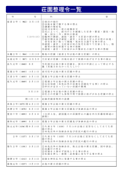 荘園整理令一覧