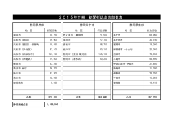 静岡県折込部数表