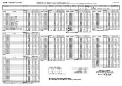 葛西新聞 チラシ配布部数表／お申込み書 戸建 5F以上4F
