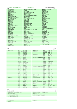 北九州ロボットフォーラム会員名簿一覧 - （公財）北九州産業学術推進