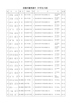 中学生優秀選手一覧